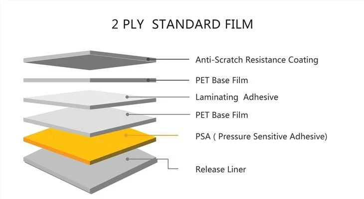 The Rainforce Structure Of 2 Ply Window Film